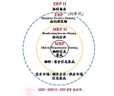 线束erperp系统信息系统架构(bs,cs,混合开发模式对比分析) - 傲鹏erp